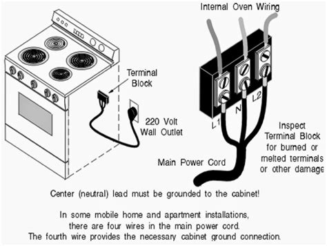 gas stove electrical box|electric stove gas connection.